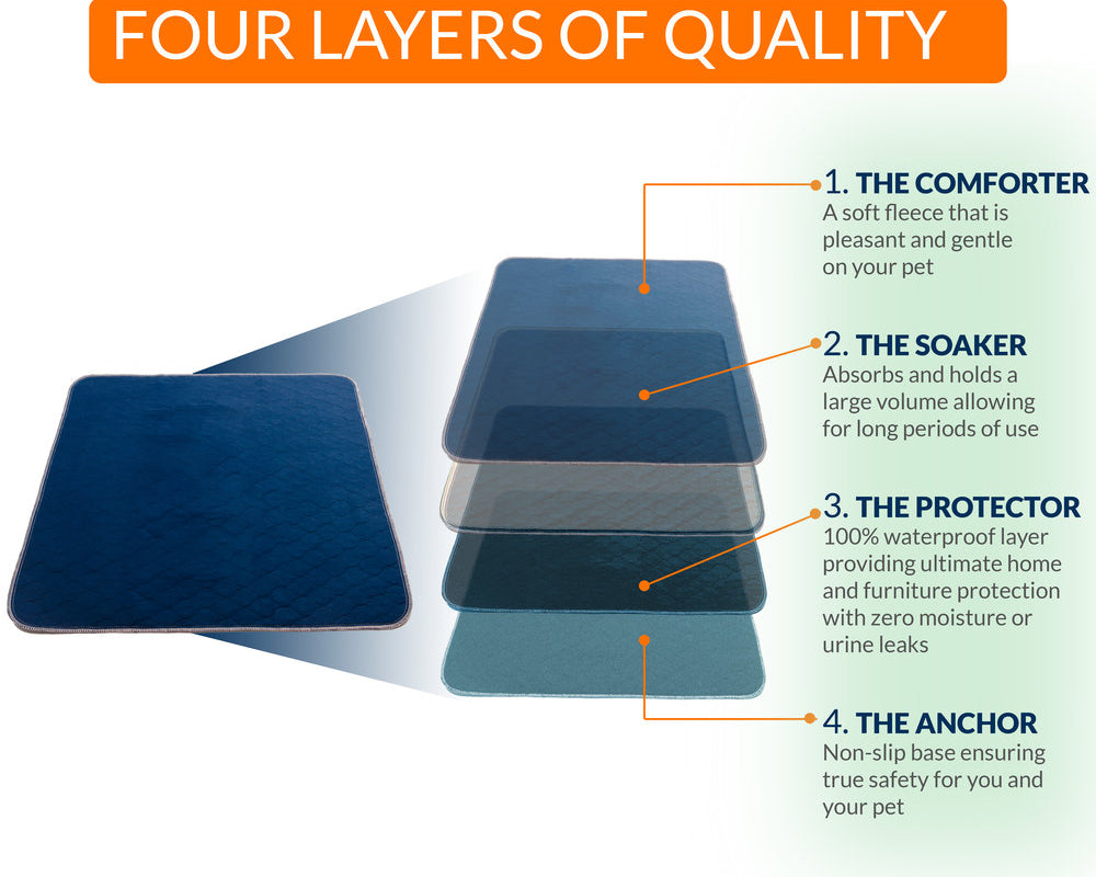 An infographic explaining the 4 layers of Pet Impact's reusable pee pads