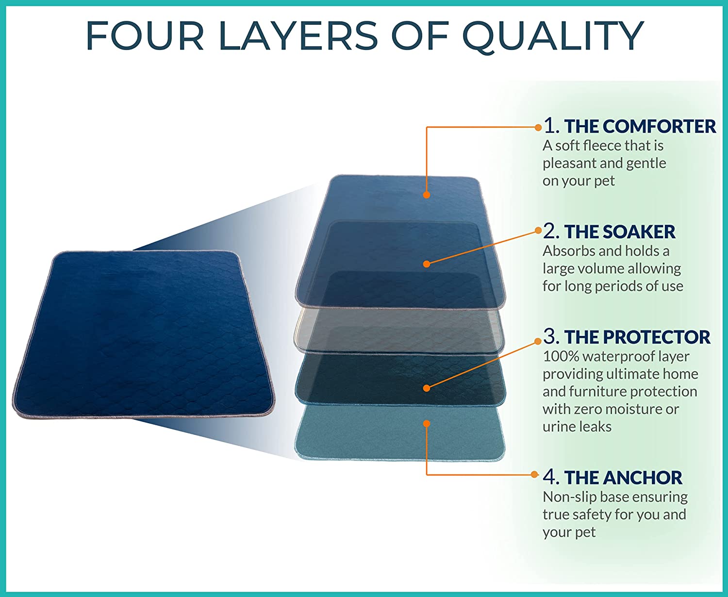 Washable Dog Incontinence Pads - Pet Impact