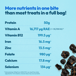 Beef liver treats nutrition table