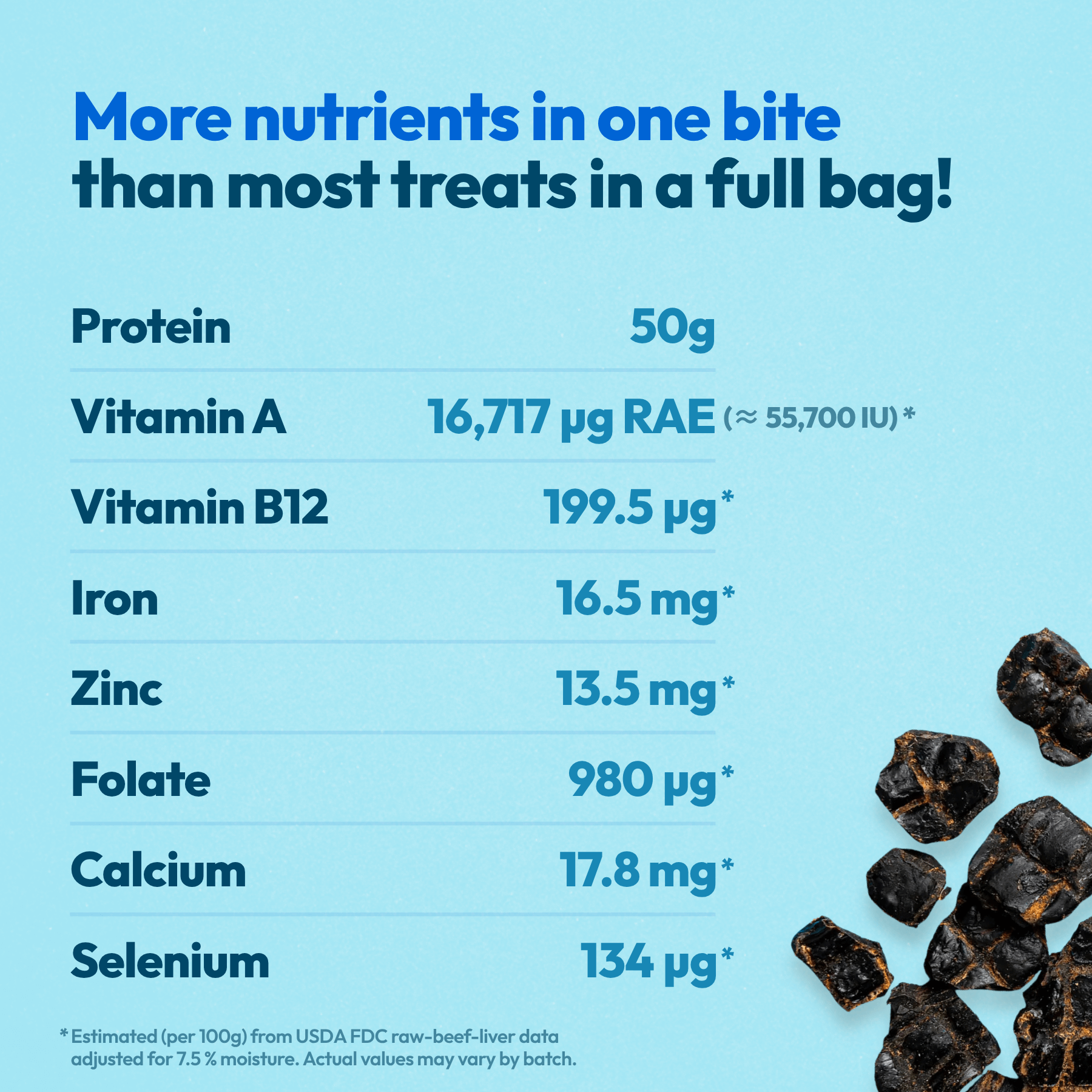 Beef liver treats nutrition table