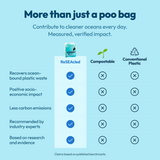 Contribute to cleaner oceans every day. Measured, verified impact.