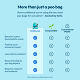 ReSEAcled Poo Bags